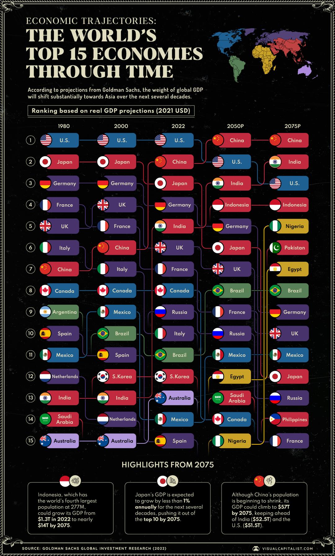 Cover Image for Top 15 Economies