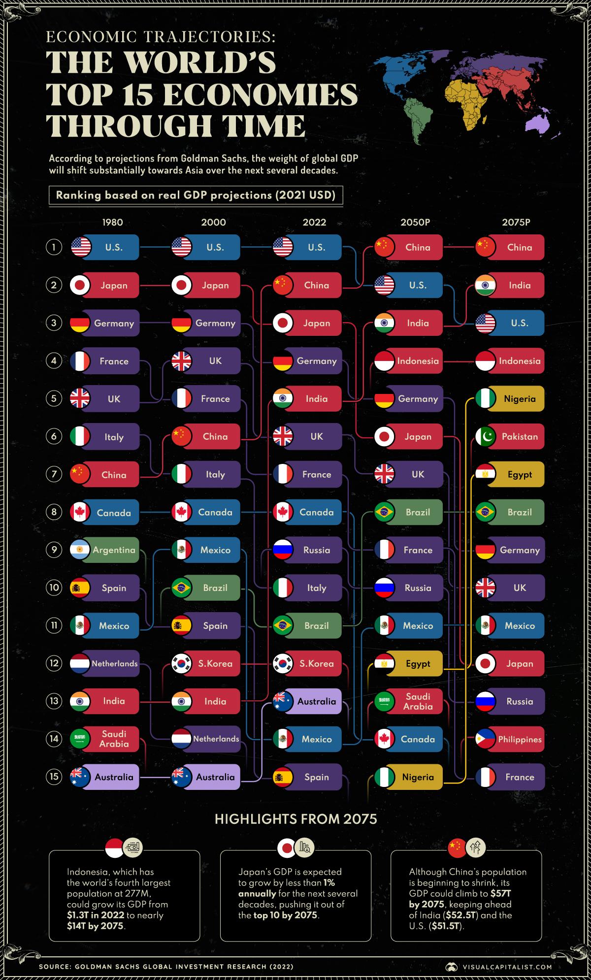 Cover Image for Top 15 Economies