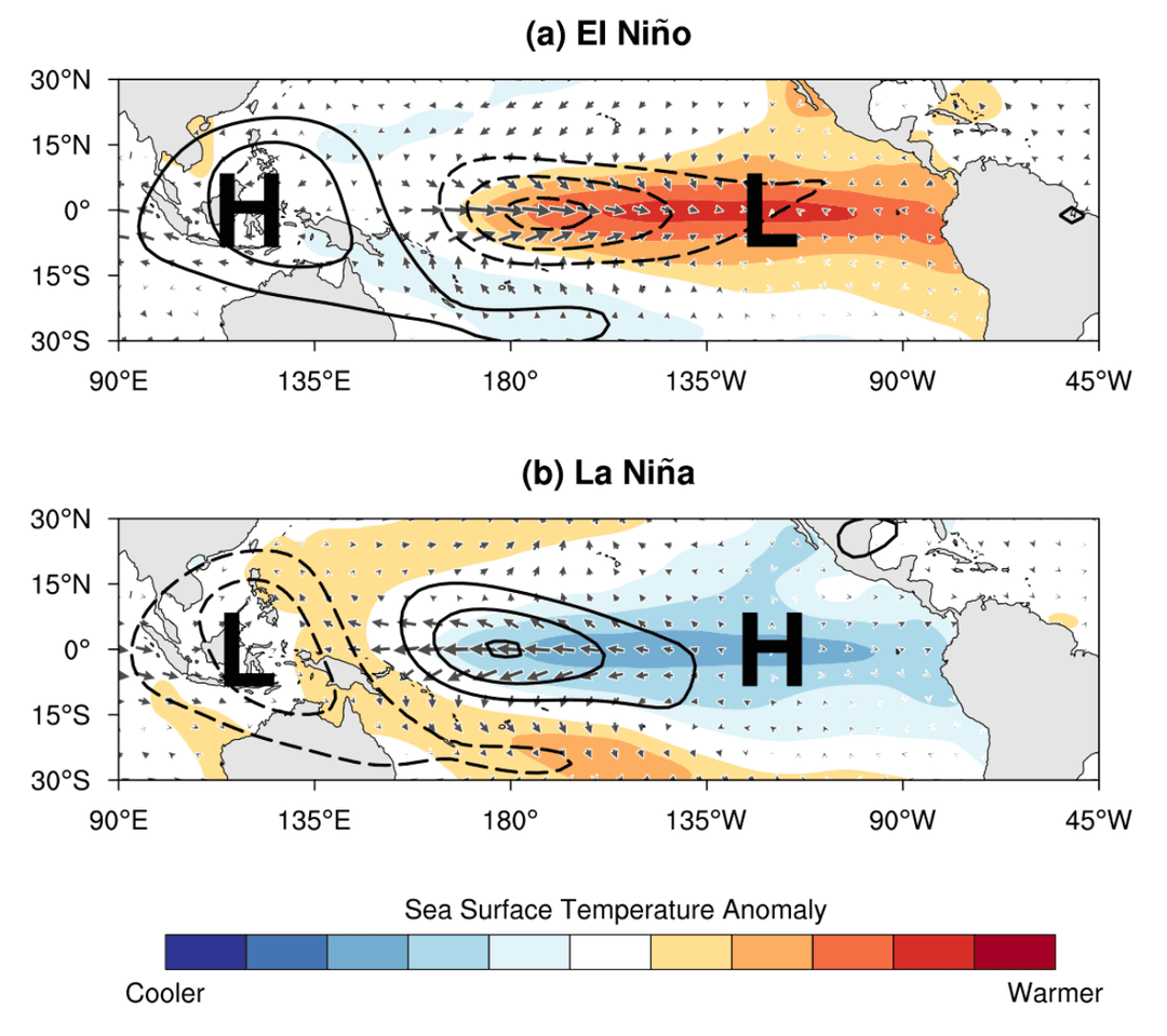 Cover Image for El Niño Vs La Niña