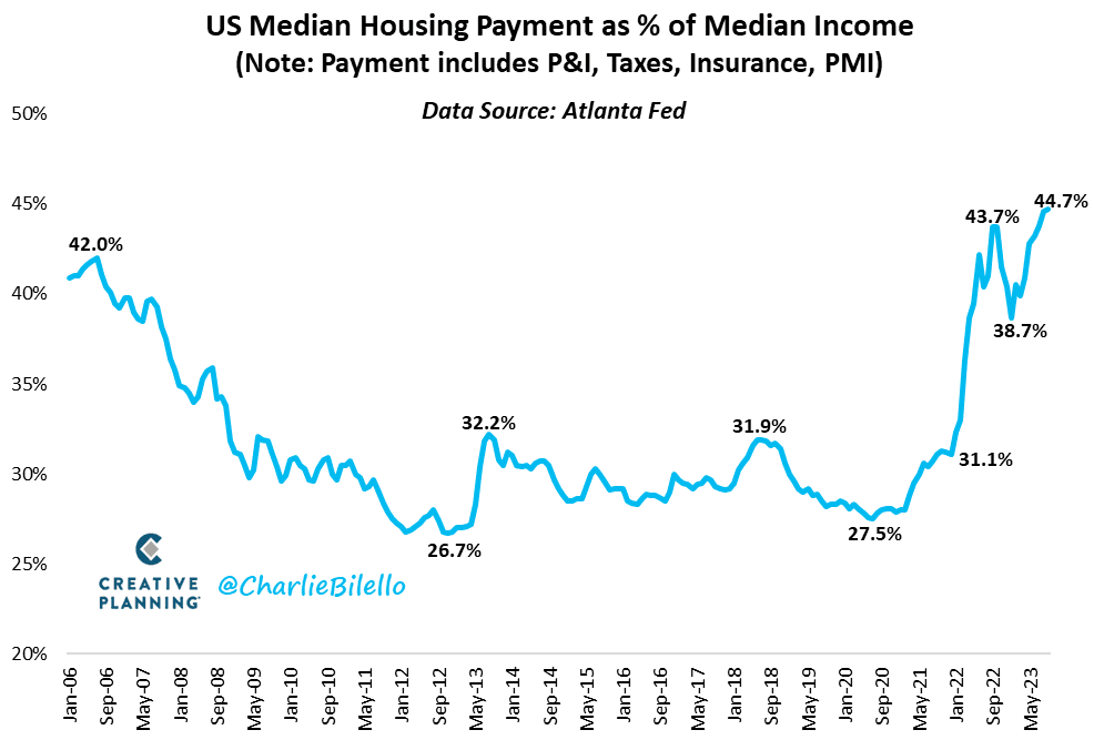 Cover Image for Housing Affordability