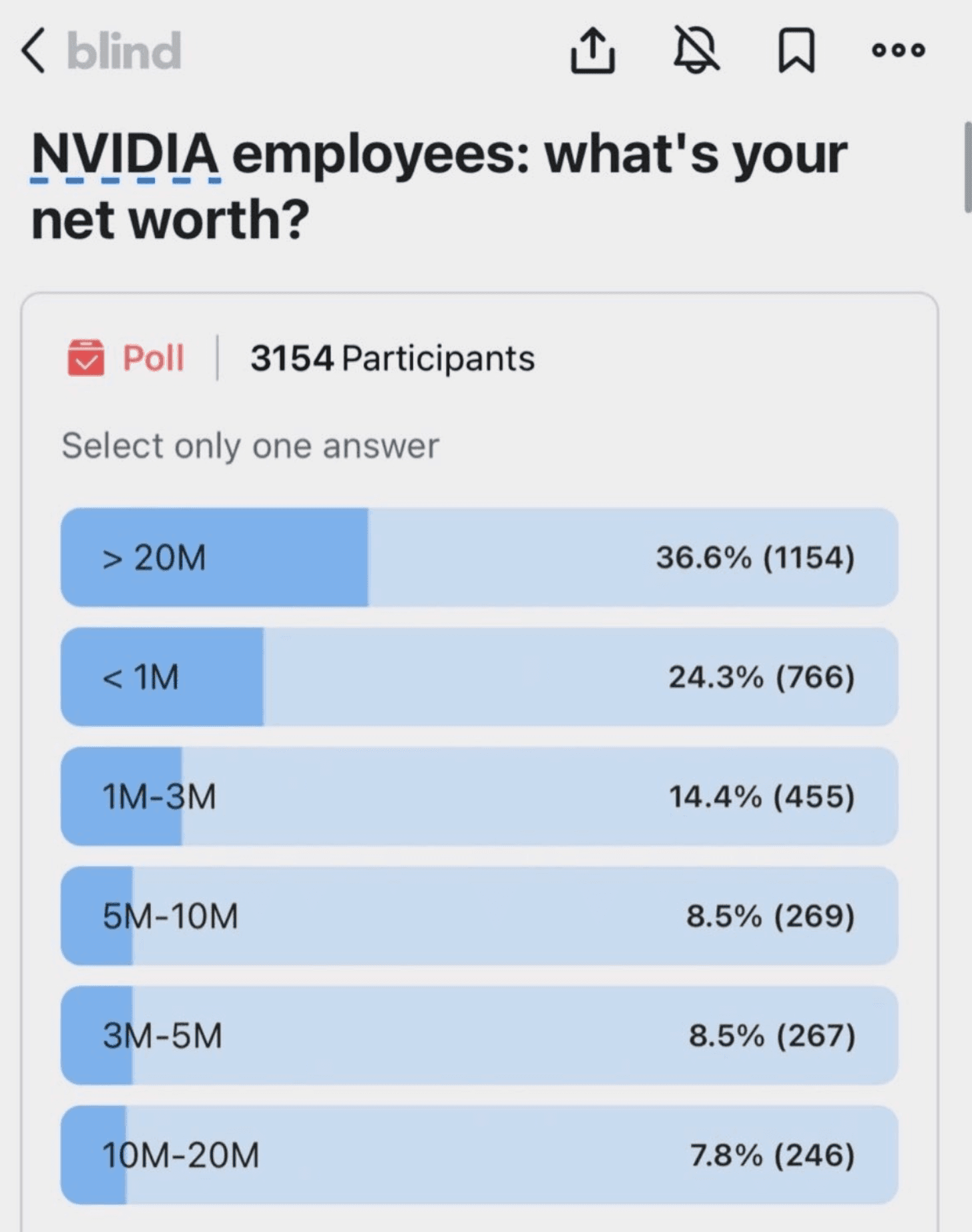 Cover Image for NVIDIA Millionaires